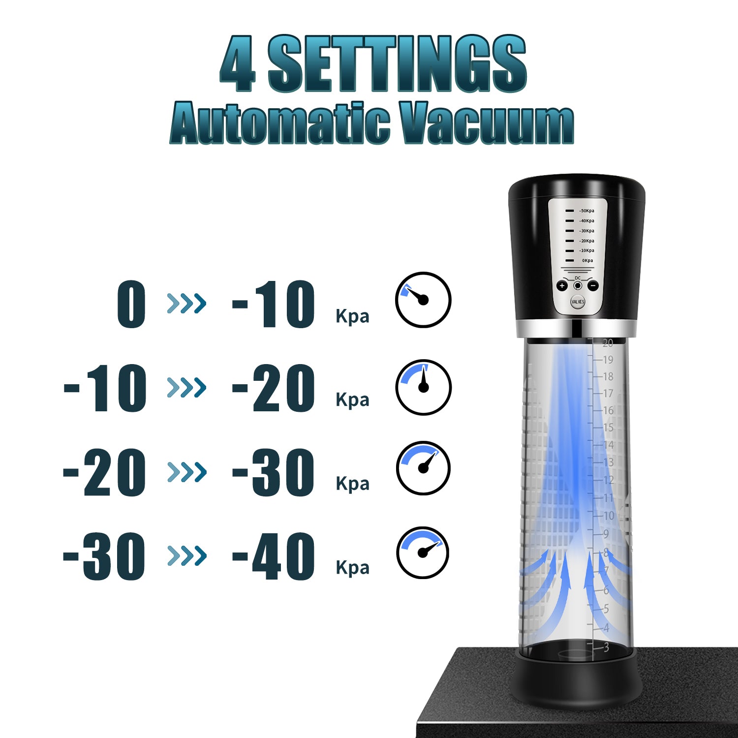 Electric Vacuum Penis Pump 4 Settings Auto Vacuum